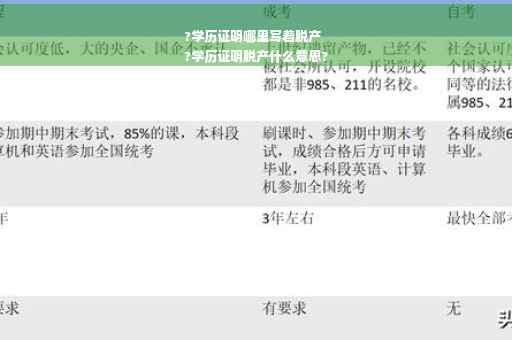 ?学历证明哪里写着脱产
?学历证明脱产什么意思?