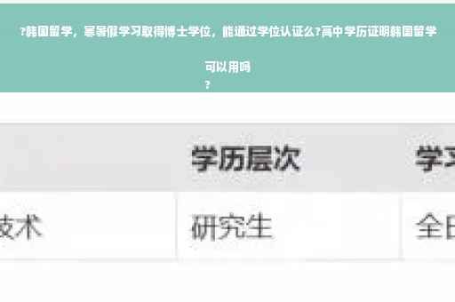 ?韩国留学，寒暑假学习取得博士学位，能通过学位认证么?高中学历证明韩国留学可以用吗
?