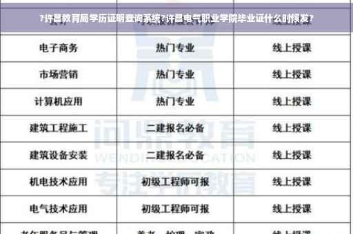 ?许昌教育局学历证明查询系统?许昌电气职业学院毕业证什么时候发?