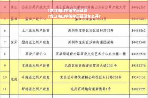 ?龙口南山学院学历证明
?龙口南山学院学历证明怎么开?