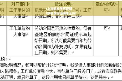 ?上海家长学历证明
?家长学历证明怎么办?