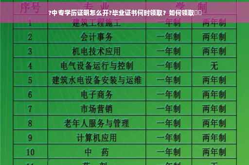 ?中专学历证明怎么开?毕业证书何时领取？如何领取⚡️