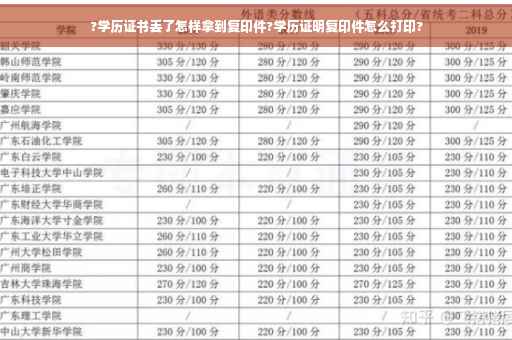 ?学历证书丢了怎样拿到复印件?学历证明复印件怎么打印?