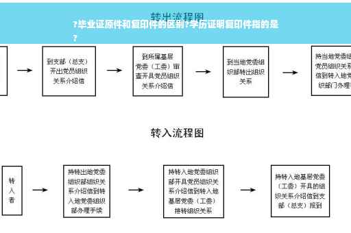?毕业证原件和复印件的区别?学历证明复印件指的是
?