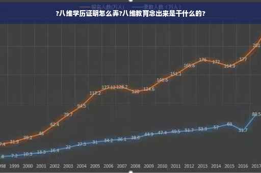 ?八维学历证明怎么弄?八维教育念出来是干什么的?