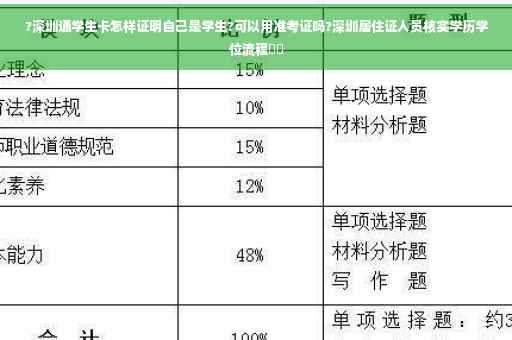?深圳通学生卡怎样证明自己是学生?可以用准考证吗?深圳居住证人员核实学历学位流程⚡️