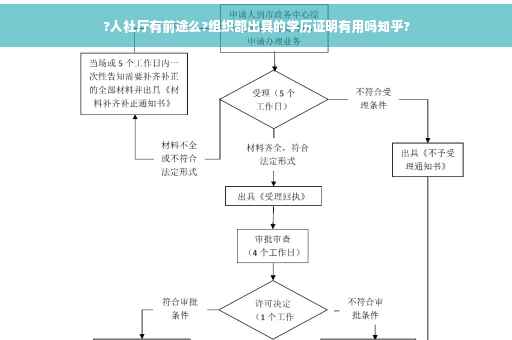 ?人社厅有前途么?组织部出具的学历证明有用吗知乎?