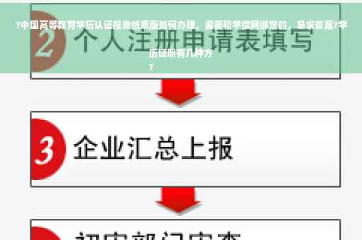 ?中国高等教育学历认证报告纸质版如何办理，需要和学信网绑定的，急求答案?学历证明有几种方
?