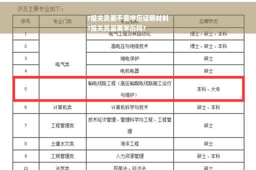 ?报关员要不要学历证明材料
?报关员需要学历吗?