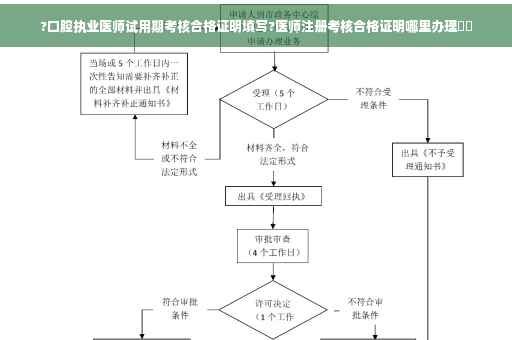 ?口腔执业医师试用期考核合格证明填写?医师注册考核合格证明哪里办理⚡️