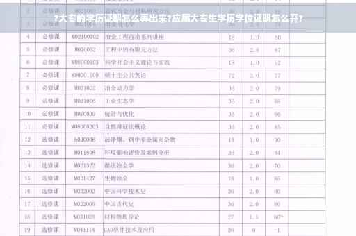 ?大专的学历证明怎么弄出来?应届大专生学历学位证明怎么开?