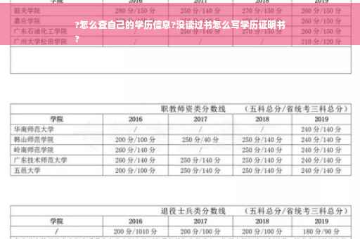 ?怎么查自己的学历信息?没读过书怎么写学历证明书
?