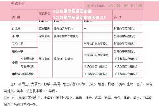 ?公务员学历证明审查
?公务员学历证明审查要多久?
