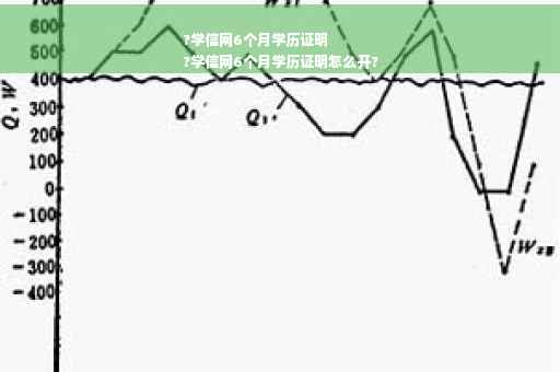 ?学信网6个月学历证明
?学信网6个月学历证明怎么开?