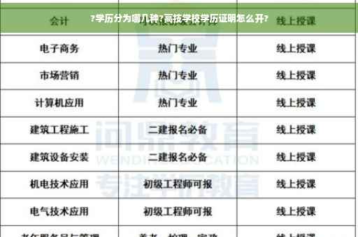 ?学历分为哪几种?高技学校学历证明怎么开?