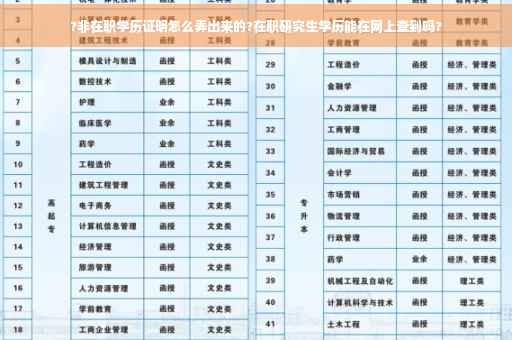 ?非在职学历证明怎么弄出来的?在职研究生学历能在网上查到吗?