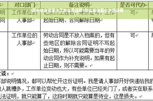 ?高中毕业证丢失了怎么开证明?怎么编造高中学历证明
?