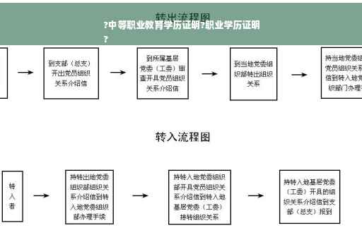 ?中等职业教育学历证明?职业学历证明
?
