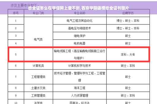毕业证怎么在学信网上查不到,西京学院函授毕业证书图片