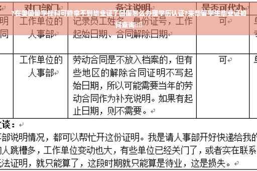 ?在美国留学挂科可能拿不到毕业证了回国怎么办理学历认证?来华留学生毕业证如何查询⚡️