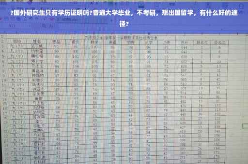 ?国外研究生只有学历证明吗?普通大学毕业，不考研，想出国留学，有什么好的途径?