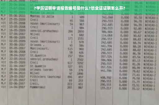 ?学历证明申请报告编号是什么?毕业证证明怎么开?