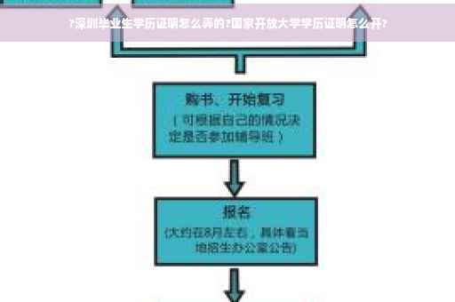 ?深圳毕业生学历证明怎么弄的?国家开放大学学历证明怎么开?