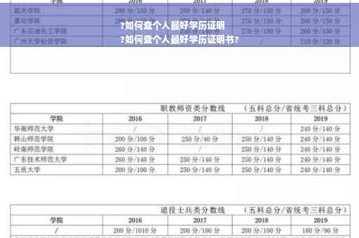 ?如何查个人最好学历证明
?如何查个人最好学历证明书?