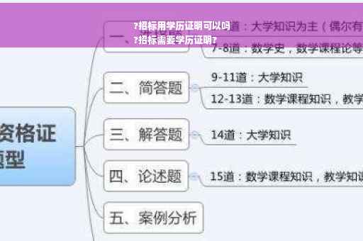 ?招标用学历证明可以吗
?招标需要学历证明?