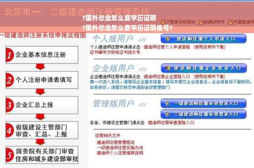 ?国外毕业怎么查学历证明
?国外毕业怎么查学历证明编号?