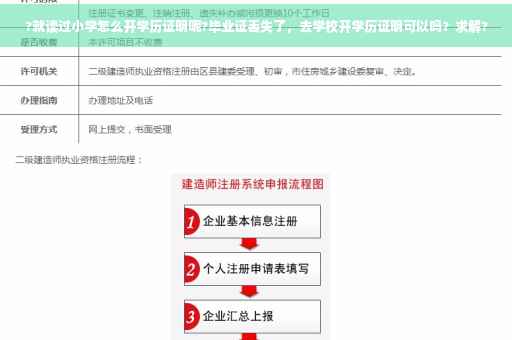 ?就读过小学怎么开学历证明呢?毕业证丢失了，去学校开学历证明可以吗？求解?