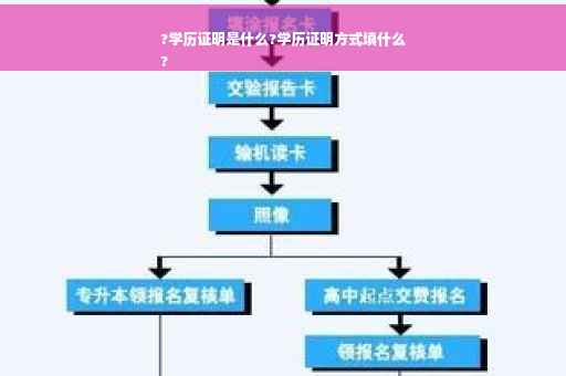 ?学历证明是什么?学历证明方式填什么
?