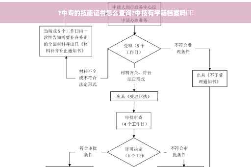 ?中专的技能证书怎么查询?中技有学籍档案吗⚡️