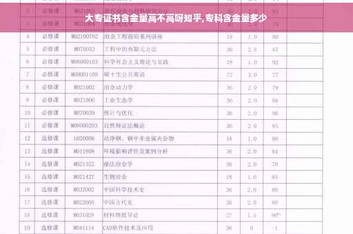 大专证书含金量高不高呀知乎,专科含金量多少