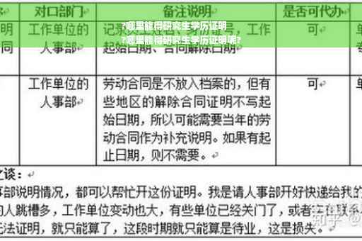 ?哪里能得研究生学历证明
?哪里能得研究生学历证明呢?