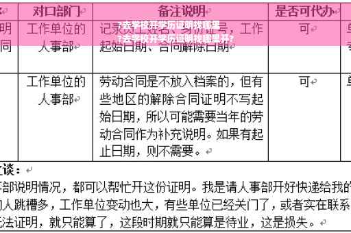?去学校开学历证明找哪里
?去学校开学历证明找哪里开?