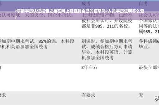 ?拿到学历认证报告之后在网上能查到自己的信息吗?人员学历证明怎么查
?