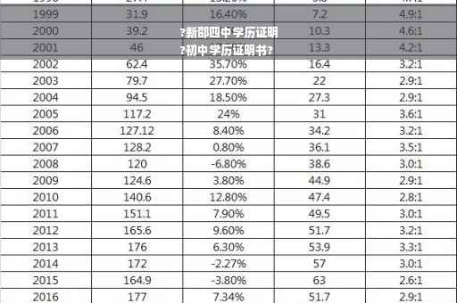 ?新邵四中学历证明
?初中学历证明书?