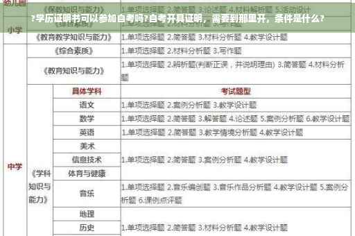 ?学历证明书可以参加自考吗?自考开具证明，需要到那里开，条件是什么?