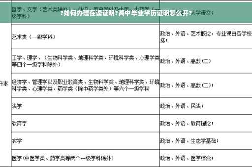 ?如何办理在读证明?高中毕业学历证明怎么开?