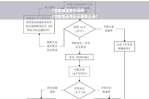 ?甘肃提高学历证明
?甘肃提高学历证明怎么弄?