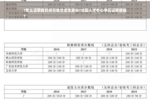 ?怎么证明我的师范类毕业生身份?沈阳人才中心学历证明模板
?