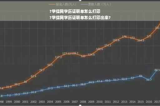 ?学信网学历证明单怎么打印
?学信网学历证明单怎么打印出来?