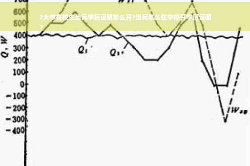 ?大学在校生当兵学历证明怎么开?当兵怎么在学校开学历证明
?