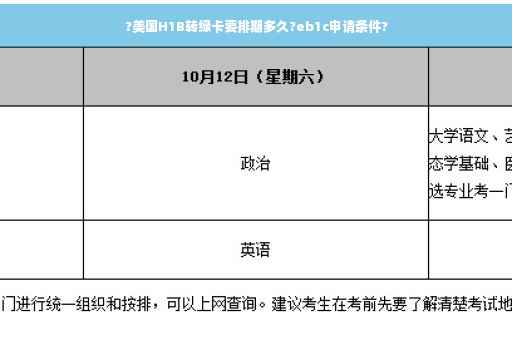 ?美国H1B转绿卡要排期多久?eb1c申请条件?