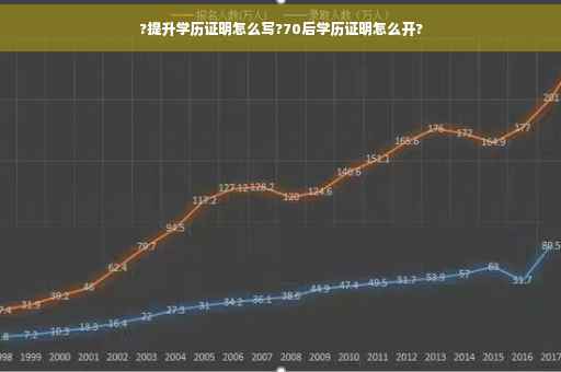 ?提升学历证明怎么写?70后学历证明怎么开?