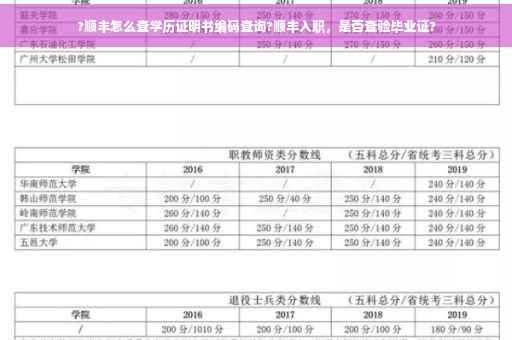 ?顺丰怎么查学历证明书编码查询?顺丰入职，是否查验毕业证?