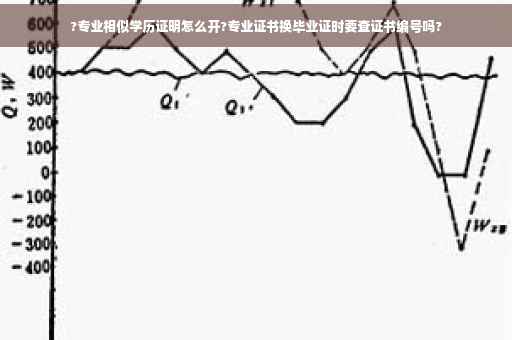 ?专业相似学历证明怎么开?专业证书换毕业证时要查证书编号吗?