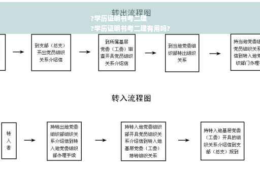 ?学历证明书考二建
?学历证明书考二建有用吗?