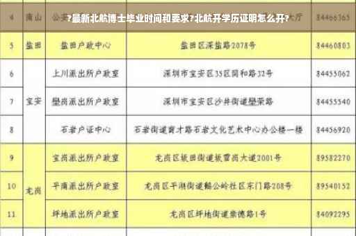 ?最新北航博士毕业时间和要求?北航开学历证明怎么开? ?最新北航博士毕业时间和要求?北航开学历证明怎么开?